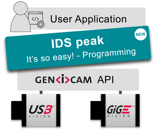 기존 구조는 프로그래밍이 쉬운 IDS peak로 대체되었습니다.