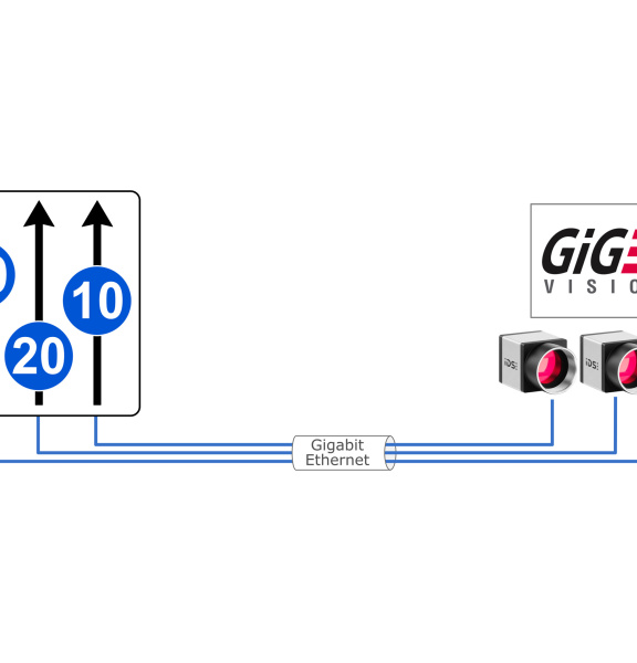 GigE Vision 네트워크에 연결된 3대의 IDS 카메라와 상징적인 대역폭 할당