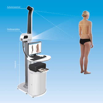 DIERS formetric 4D 를 활용한 허리 스캔
