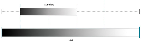 일반 동적 범위와 HDR 비교